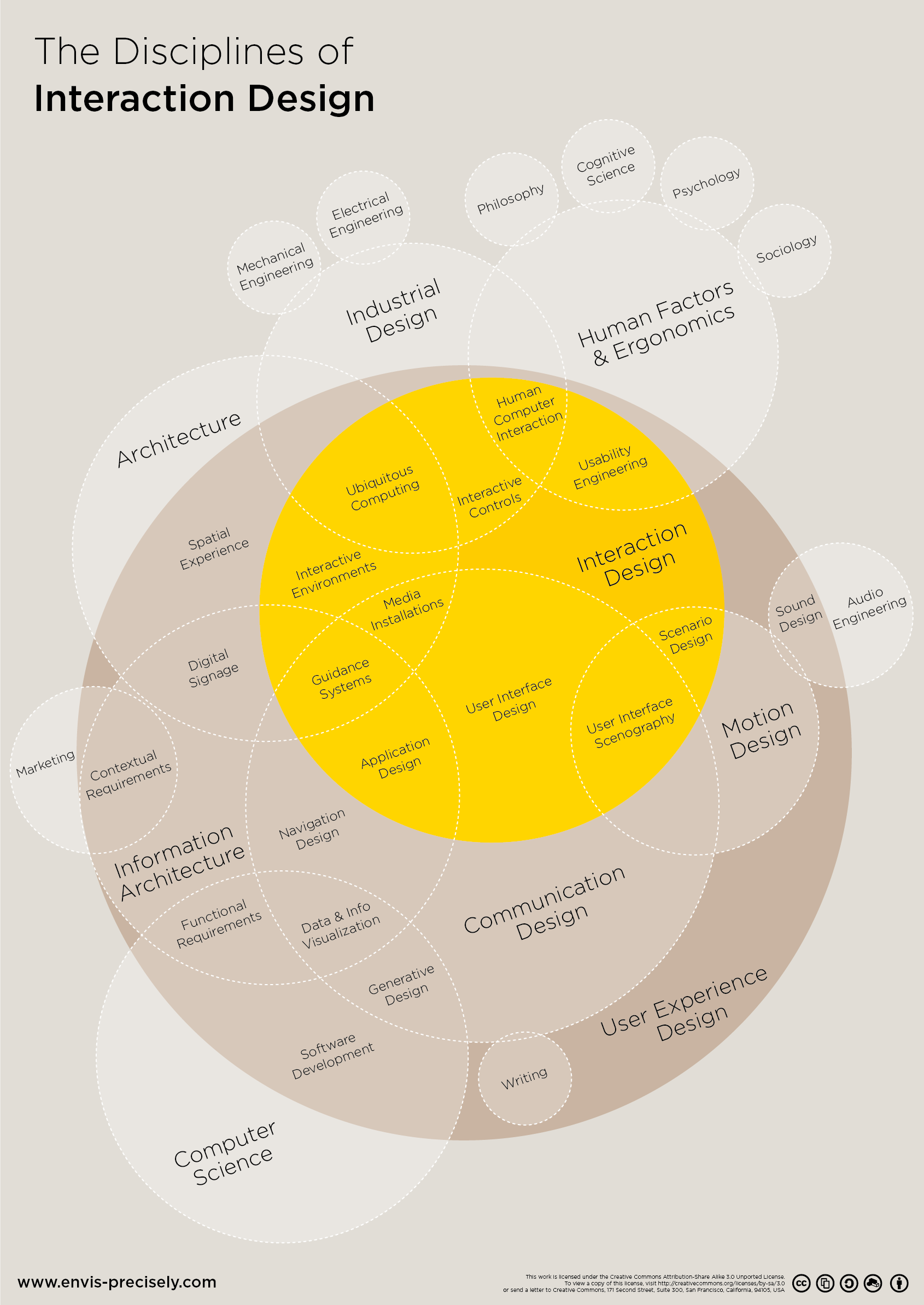 Définition UX - Diagramme UX de Thomas Pluralvonglas